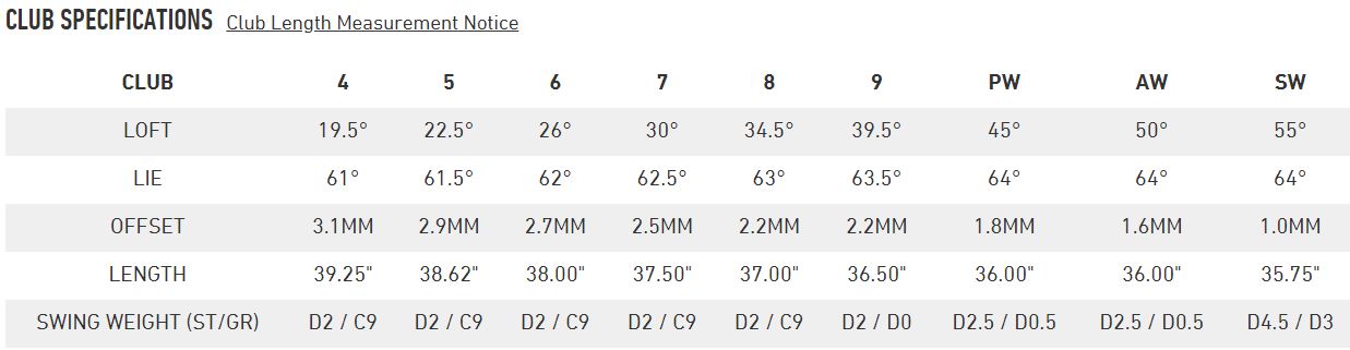 Gậy golf TaylorMade M5 Irons (Graphite)