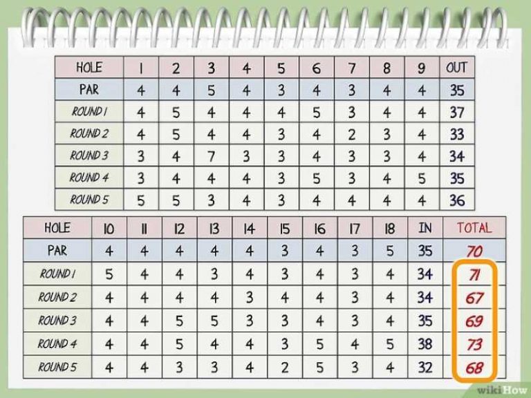 Hướng Dẫn Cách Tính Handicap Ngày Đơn Giản, Dễ Nhớ, Dễ Hiểu Nhất