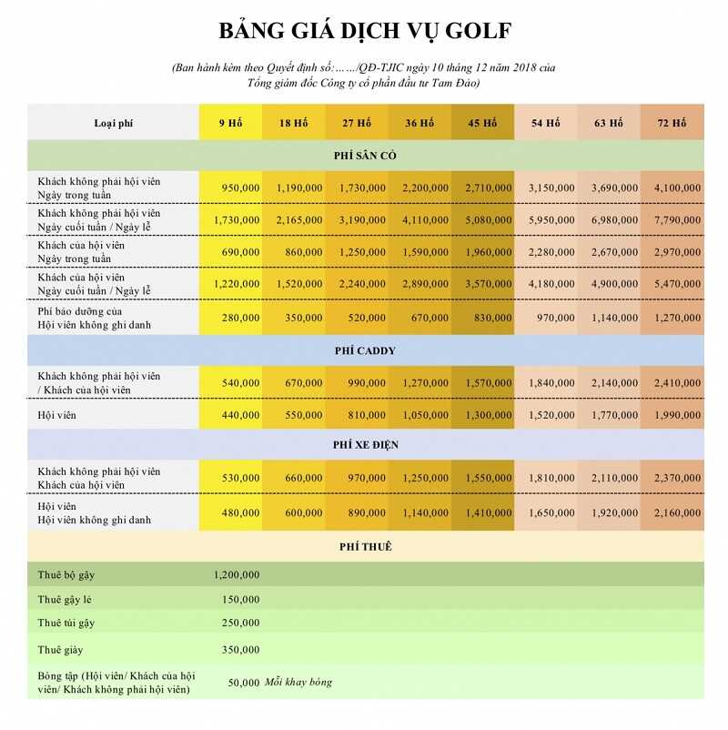 Phí dịch vụ chơi golf tại sân golf Tam Đảo mới nhất