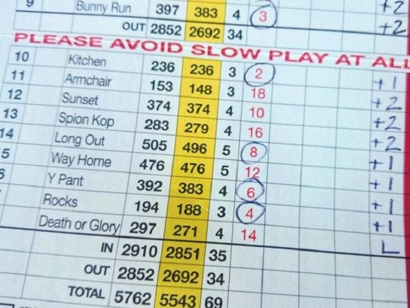 Khi thi đấu golfer cần thống nhất cách tính chấp index trong golf 