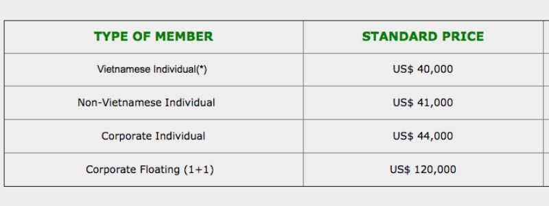 Bảng giá chi tiết khi chơi golf tại sân quận 9